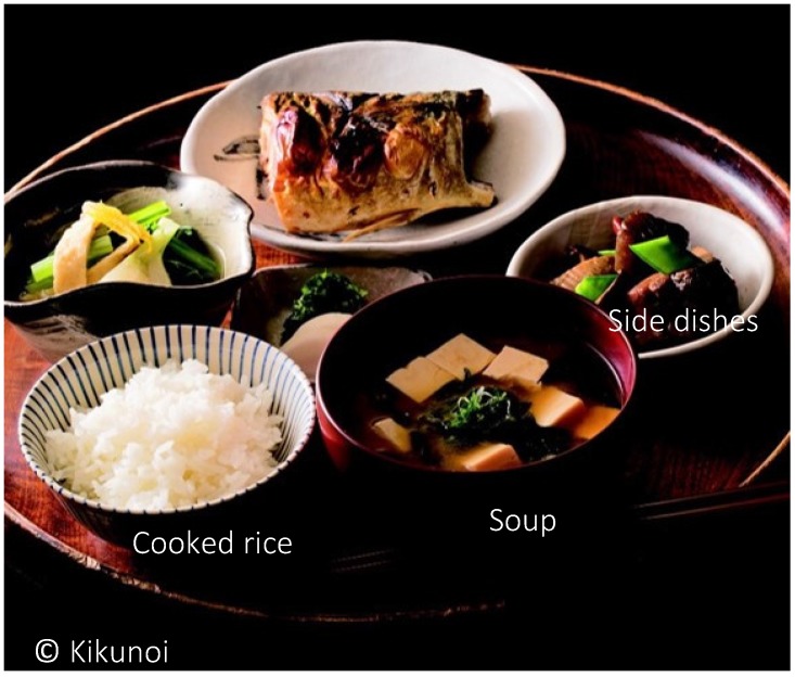 các món cơ bản trong ẩm thực Washoku